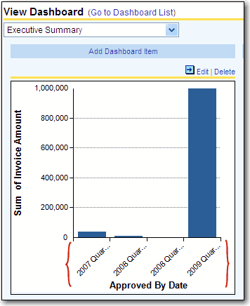 Example of Chart with label text cut-off