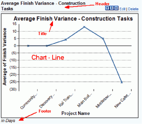 Chart Dashboard item example