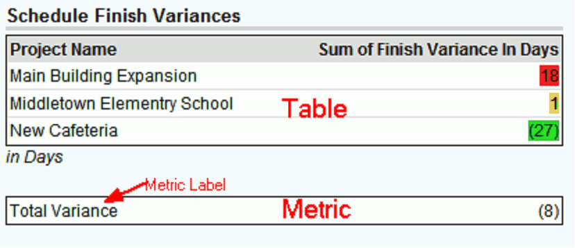 Metric Dashboard Item example