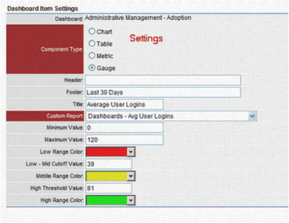 Gauge Dashboard Item Settings