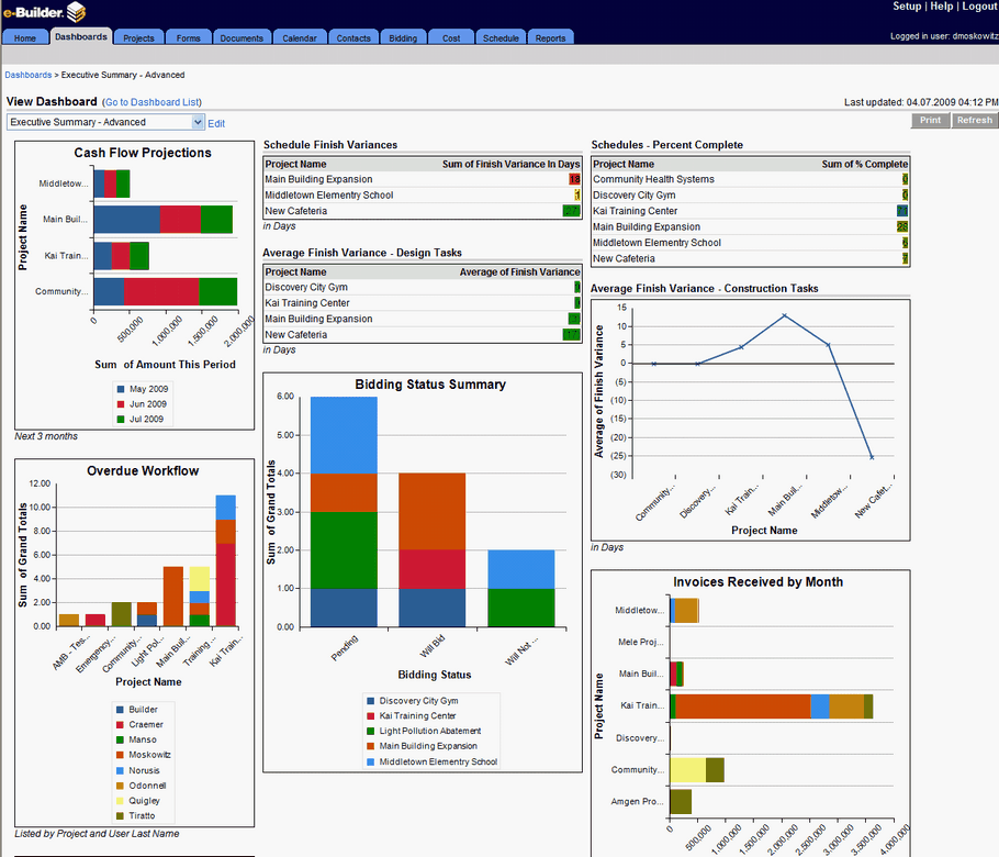 Dashboards