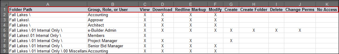 Sample Folder Permission Import File