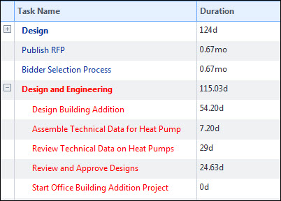 Sample Critical Path Tasks