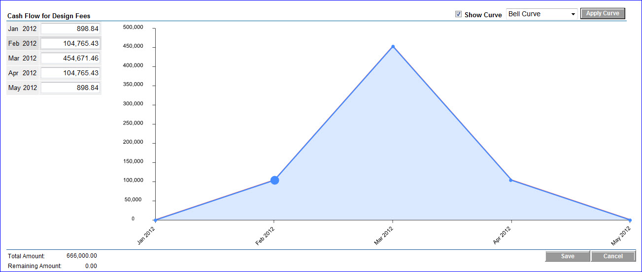 Cash Flow Popup