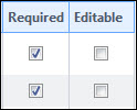 Required or Editable Checkboxes