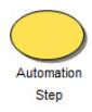 Automation Step