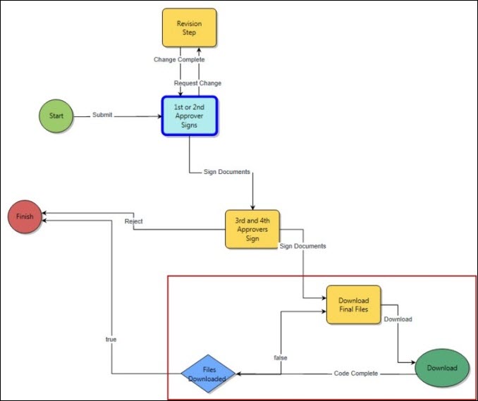 e-SignWorkflow